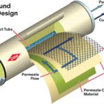 Як вибрати зворотноосмотичну мембрану?